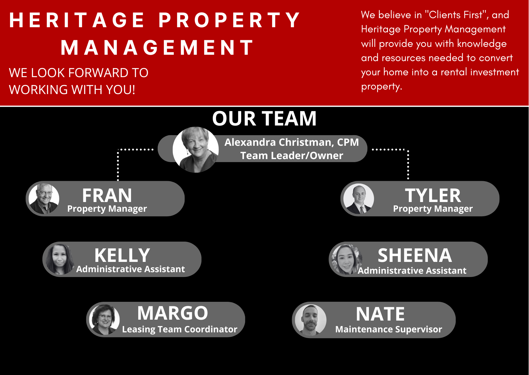 Heritage Property Management